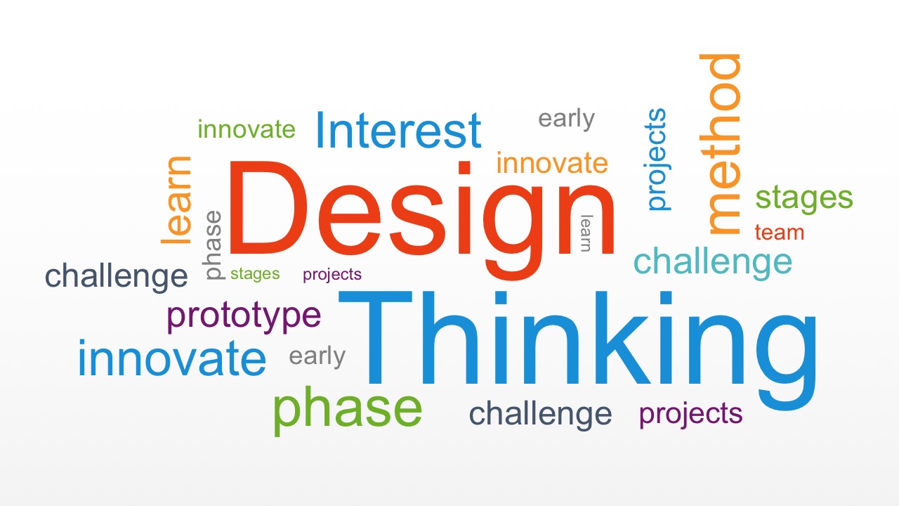 design-thinking-corporate-training-organization-kerala-bangalore