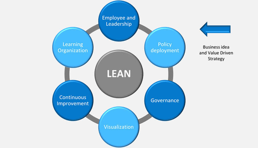 lean management deployment Wisdom Springs Training Solutions