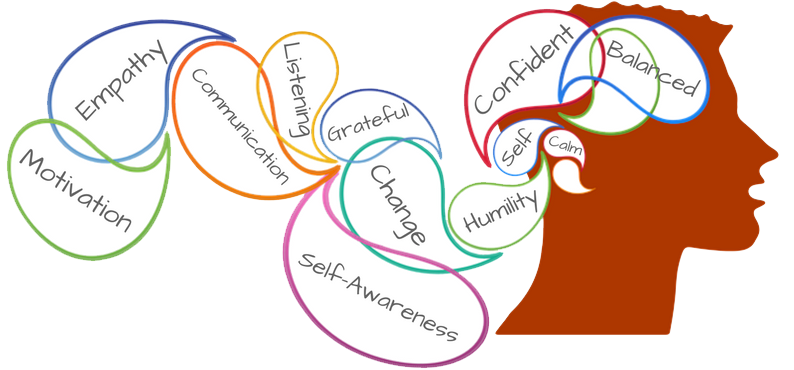 Emotional Intelligence And Situational Leadership in Santa Clarita California thumbnail