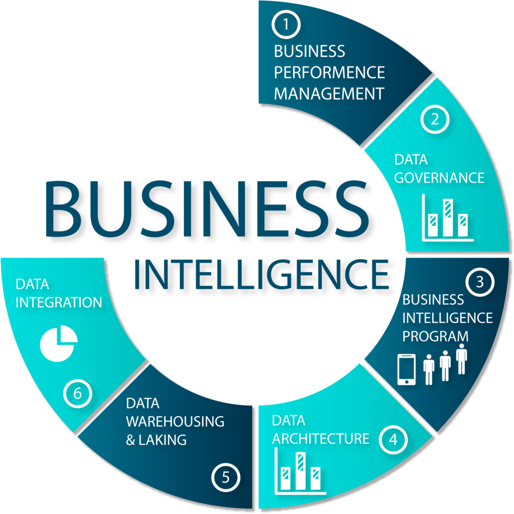 microsoft business intelligence software strategy