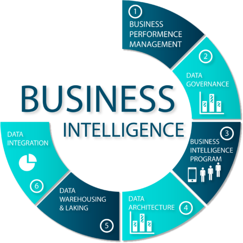 Diagram-business-intelligence – Wisdom Springs Training Solutions