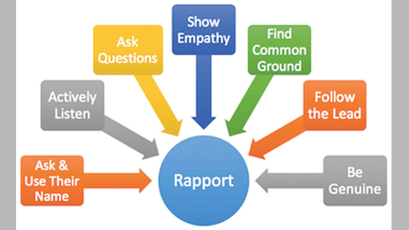 Creating Rapport